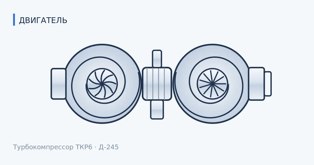 Турбина Д-245 дымит и гонит масло: пять признаков и настоящая причина